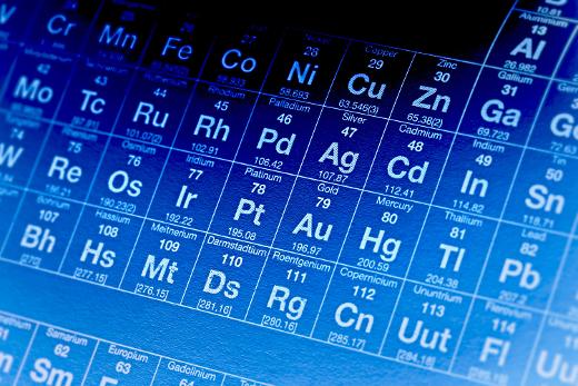 The Periodic Table of Blockchain - CoinDesk