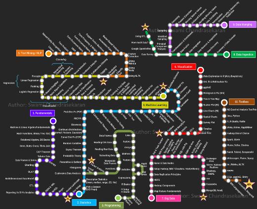 Becoming a Data Scientist - Curriculum via Metromap – Pragmatic Perspectives