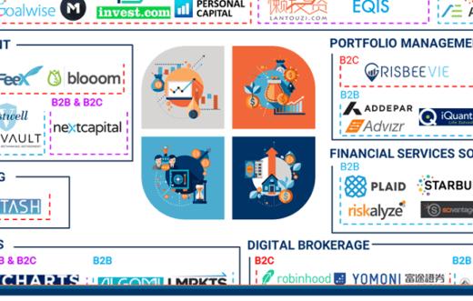 Wealth Tech Market Map: 90+ Companies Transforming Investment And Wealth Management